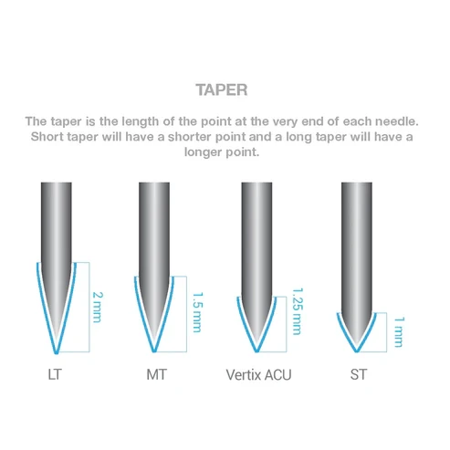 Vertix Nano Membrane Cartridge Needles  Box of 20