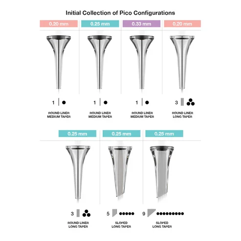 Vertix Pico PMU Membrane Cartridge Needles  Box of 20