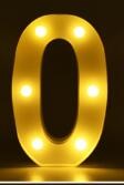 LED Numbers