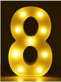 LED Numbers