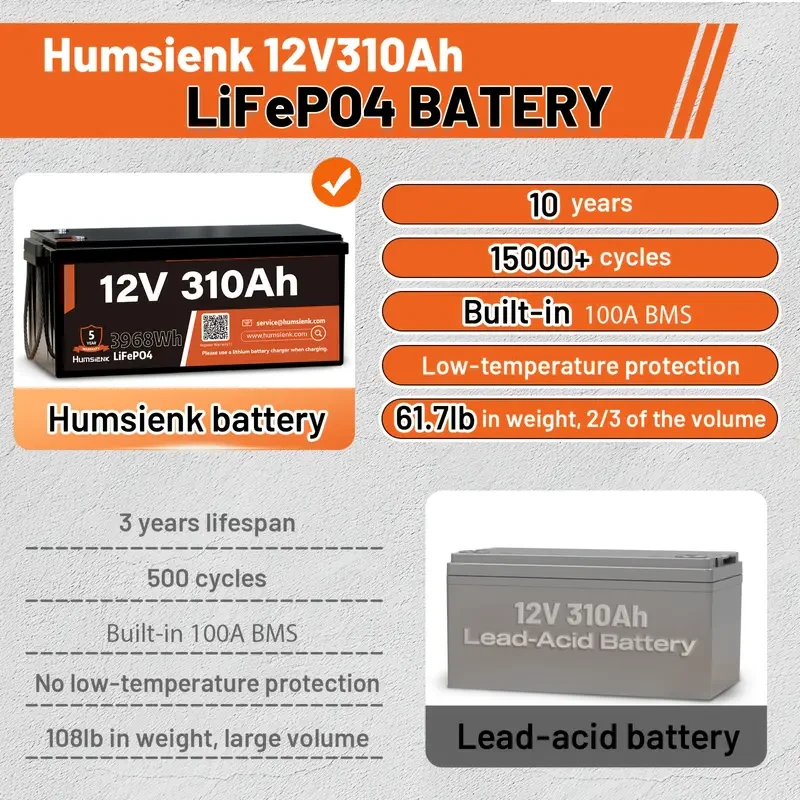HumSienk 12V 310Ah LiFePO4 Lithium Battery 100A BMS, Low-Temp Protection