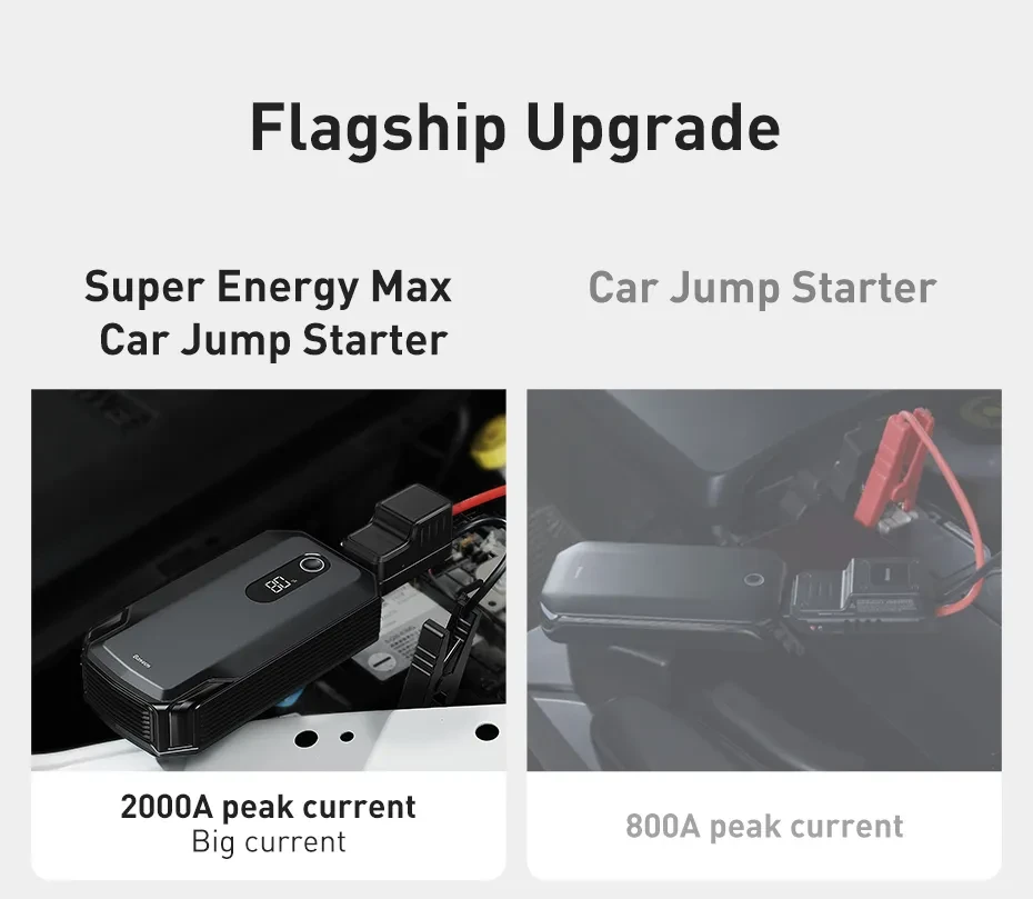 Baseus Super Energy Max Car Emergency Starter 20000mAh Peak Current 2000A Black