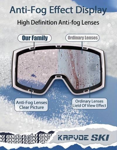 KAPVOE Photochromic Ski Goggles for Men & Women UV400 Anti-Fog, Windproof, Mirrored Snowboarding & Skiing Glasses with Breathable TPU Frame