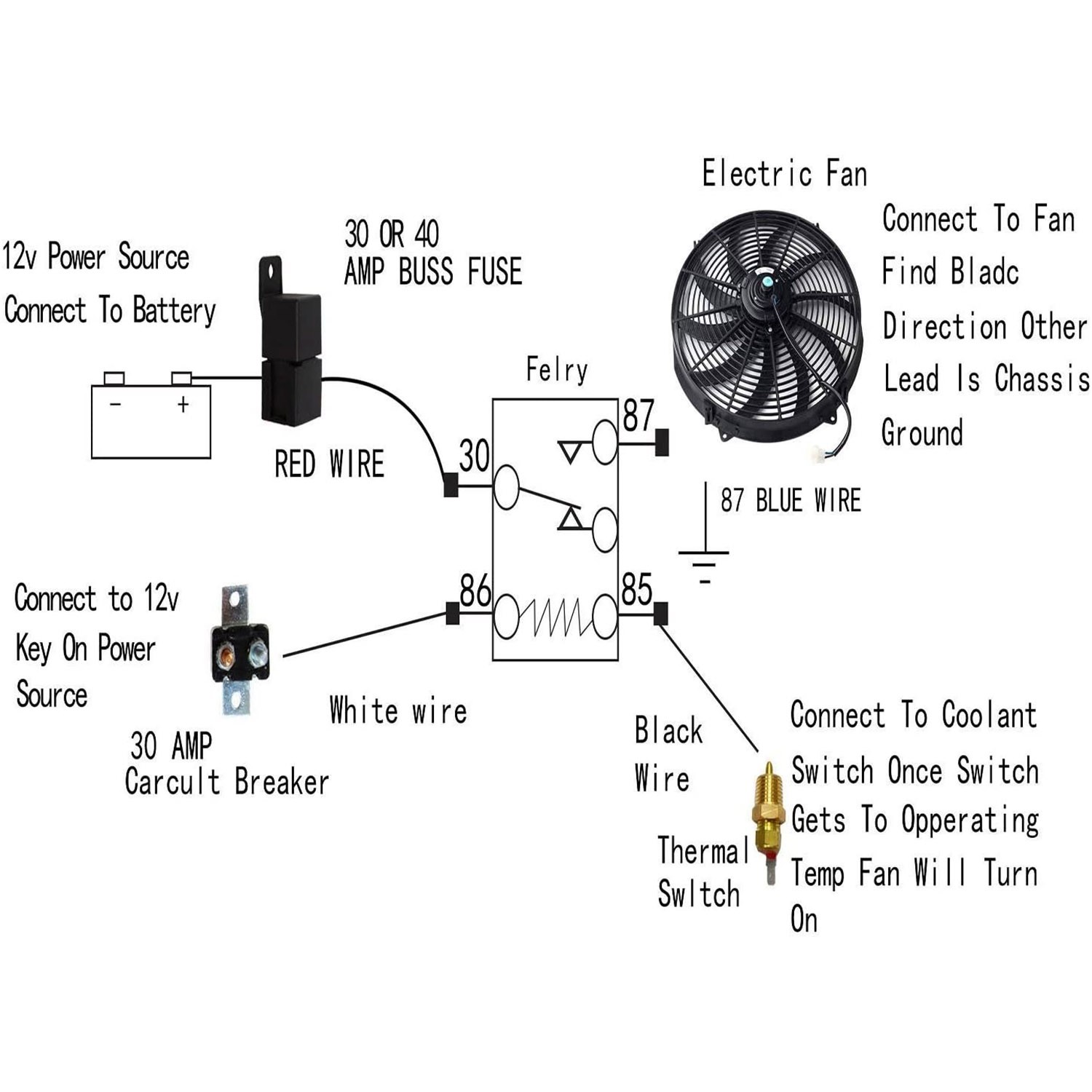 Electric Radiator Cooling Fan