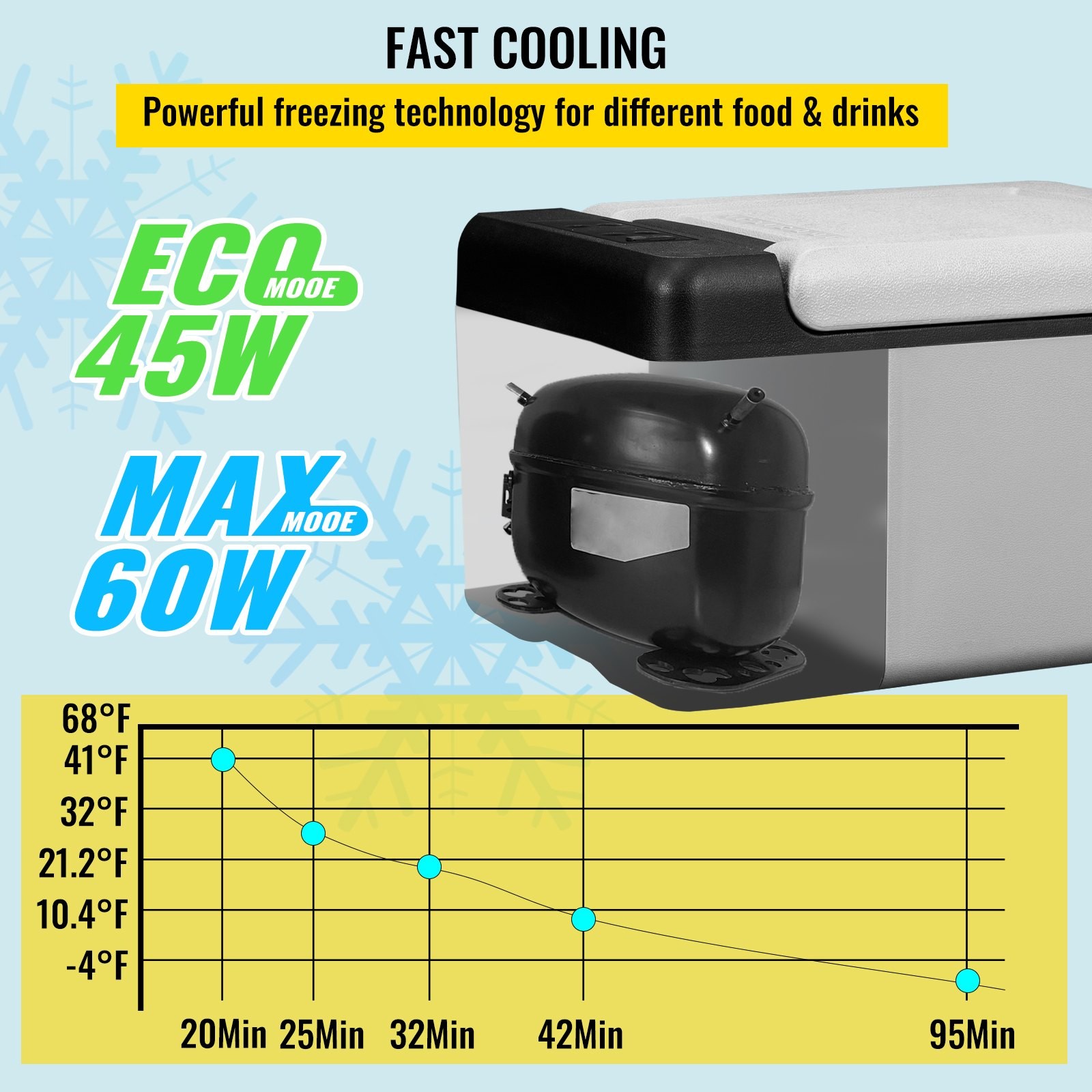 Auto Coolers