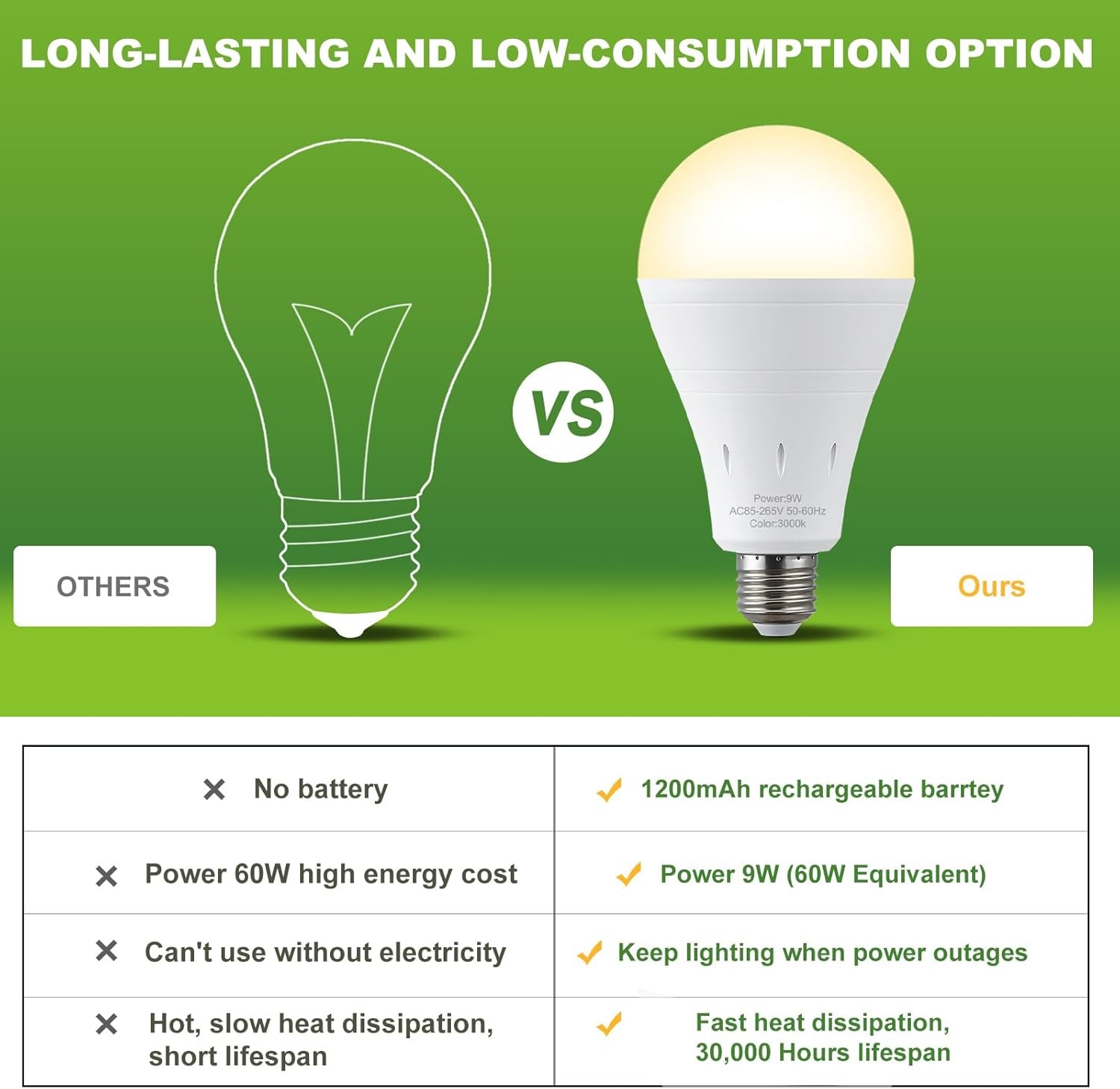 E26 Light Bulbs