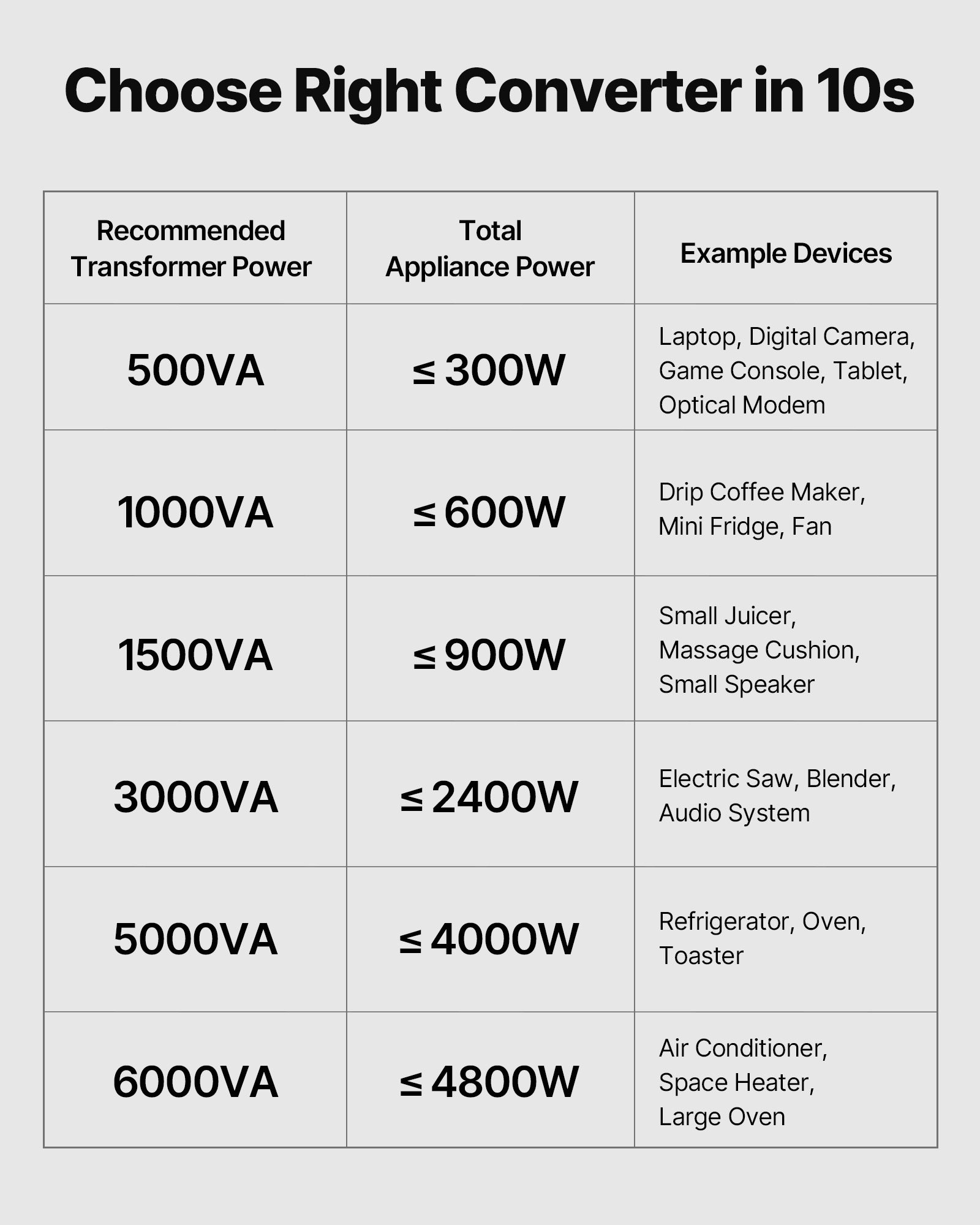 Voltage Converter