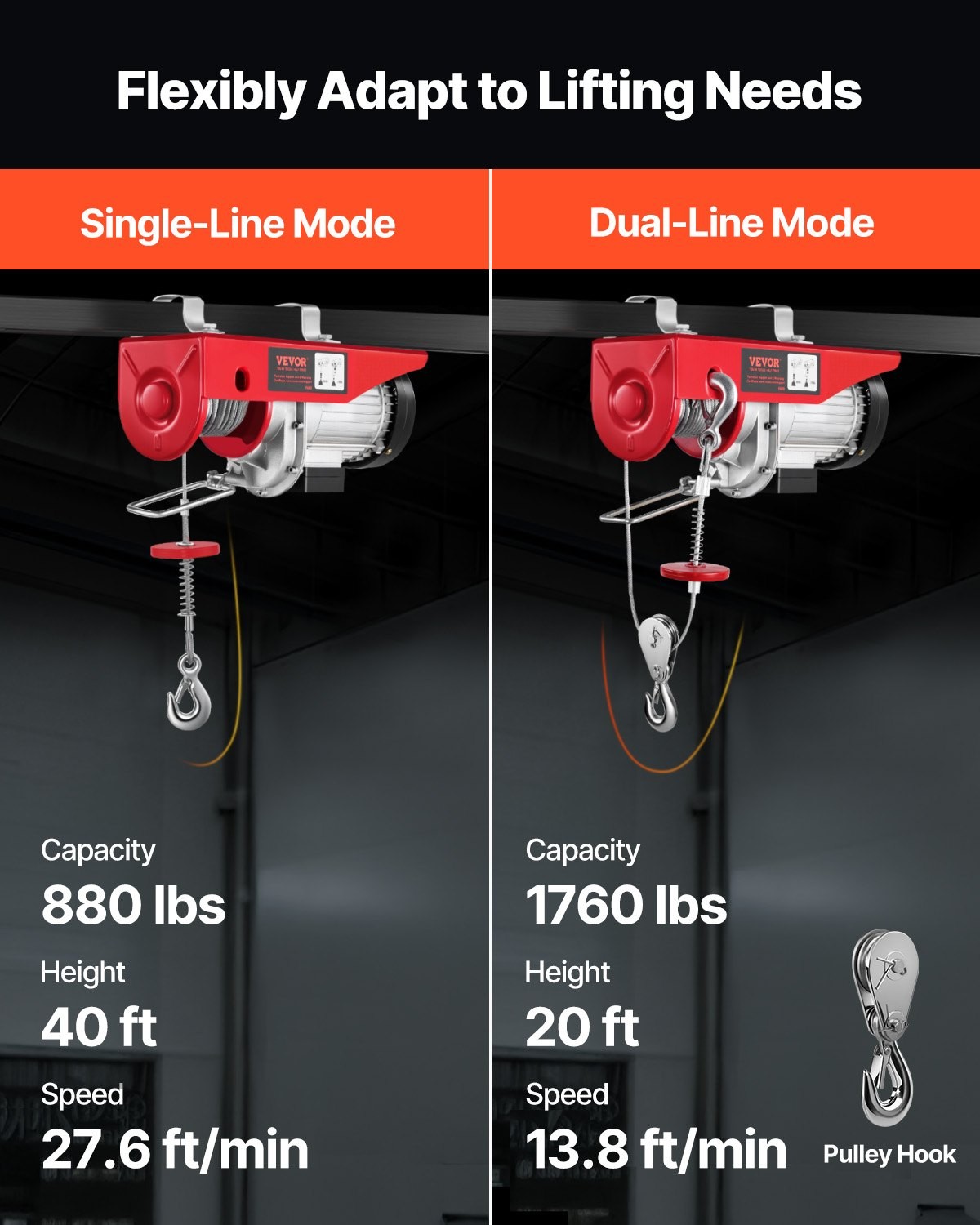 Electric Winch with Wireless Remote