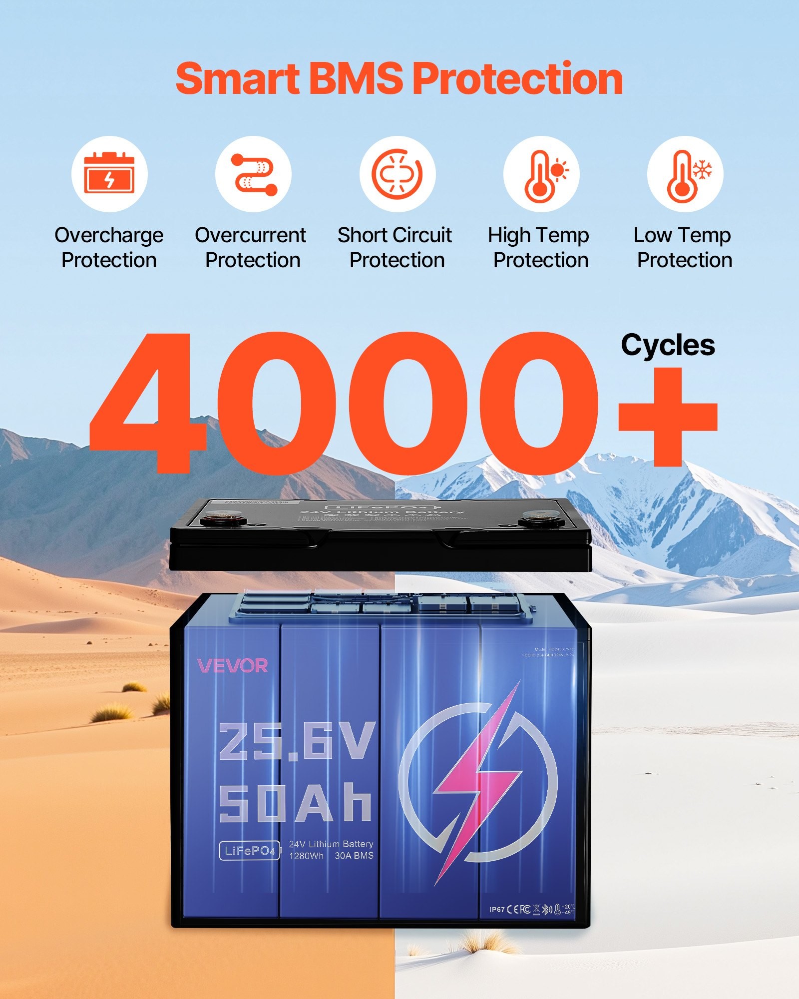 Rechargeable Lithium Battery