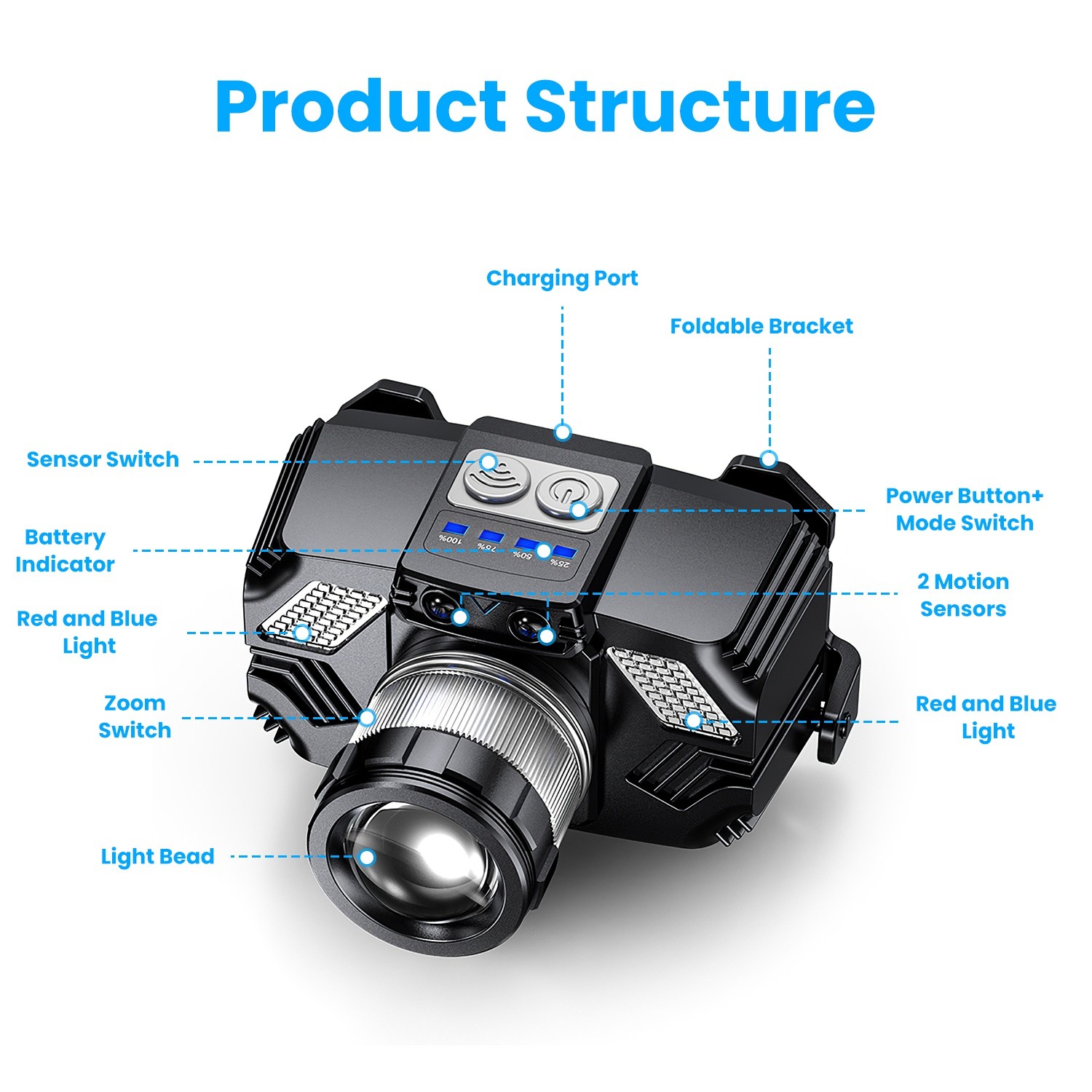 LED Flashlight Headlamp