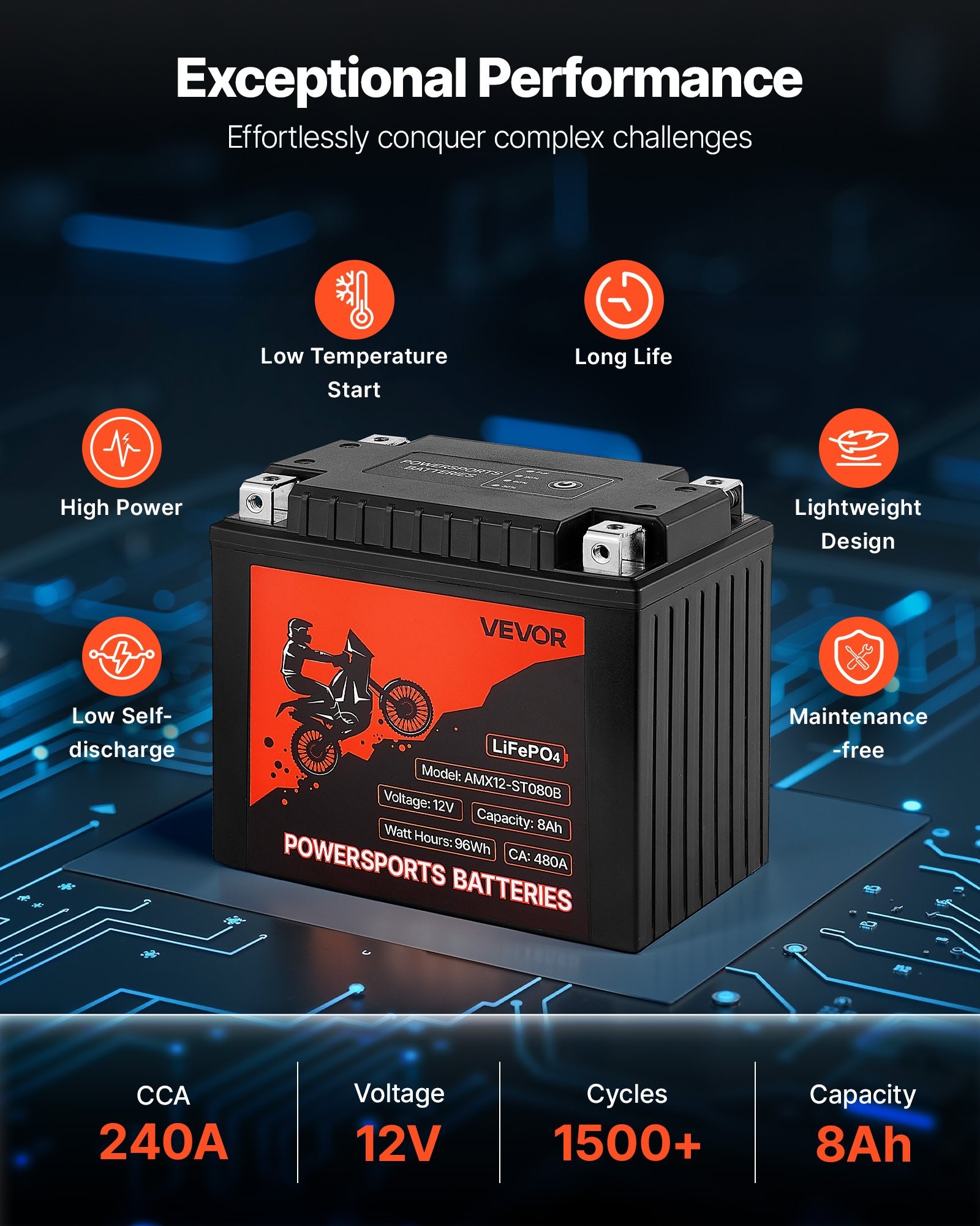 12V 8Ah Battery