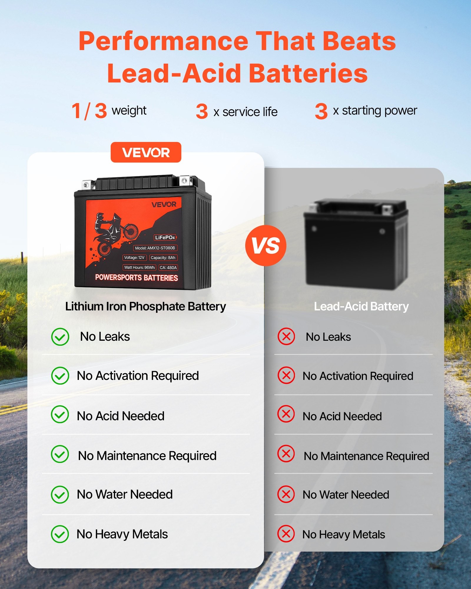 12V 8Ah Battery