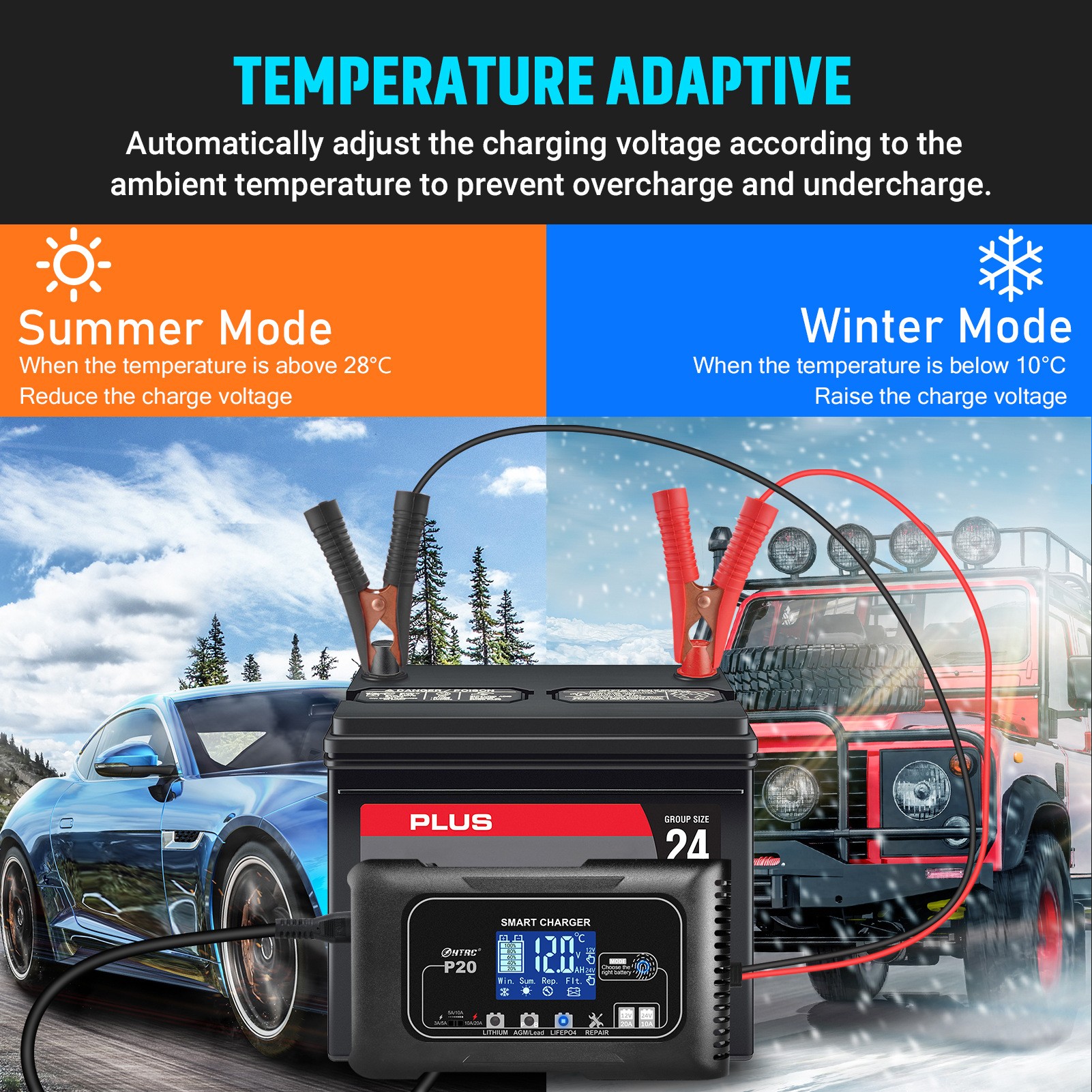 Car Portable Battery Charger