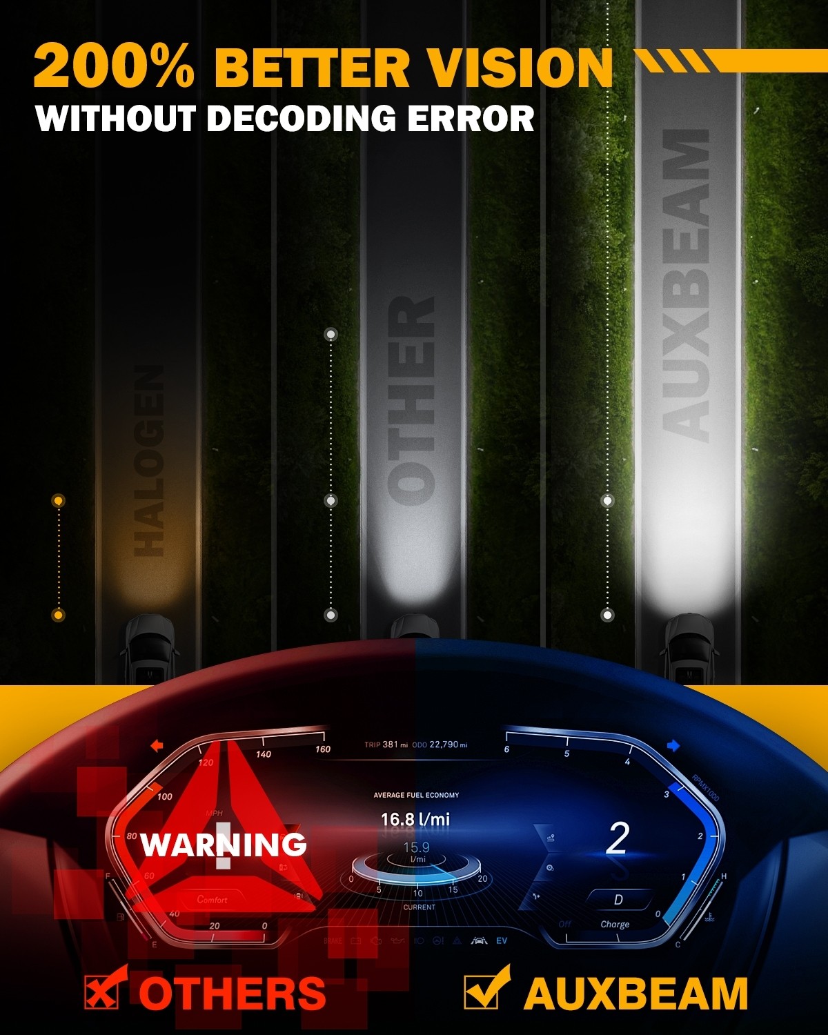 Car LED Lights