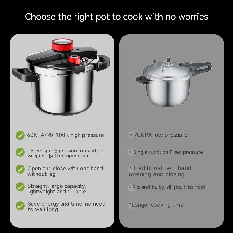 Stainless Steel Pressure Cooker Nz