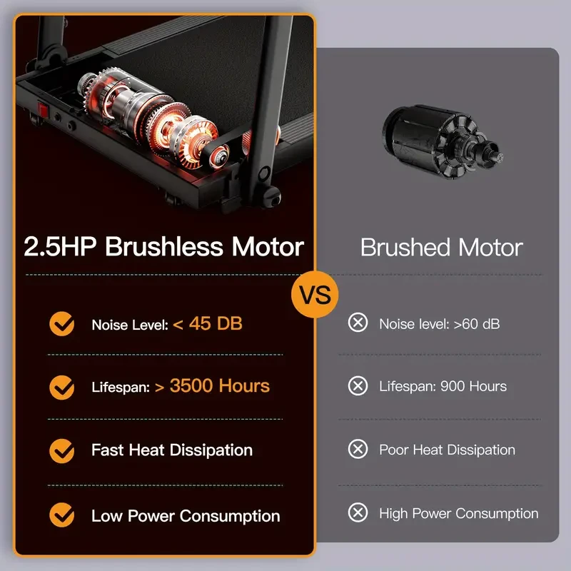 Compact Folding Treadmill