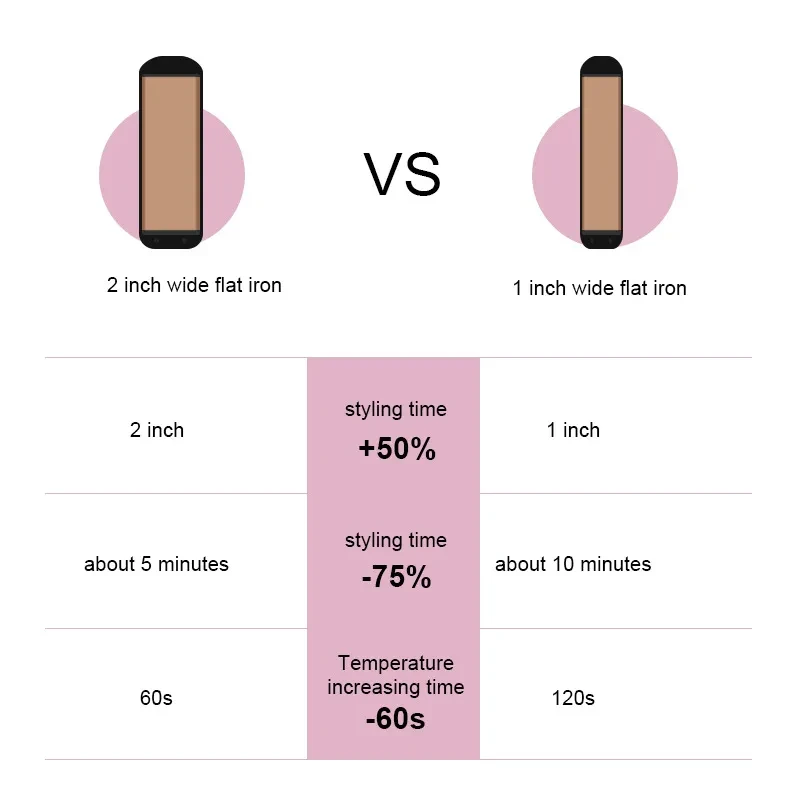 Cross-Border Lcd Display Infrared Hair Care Straightener