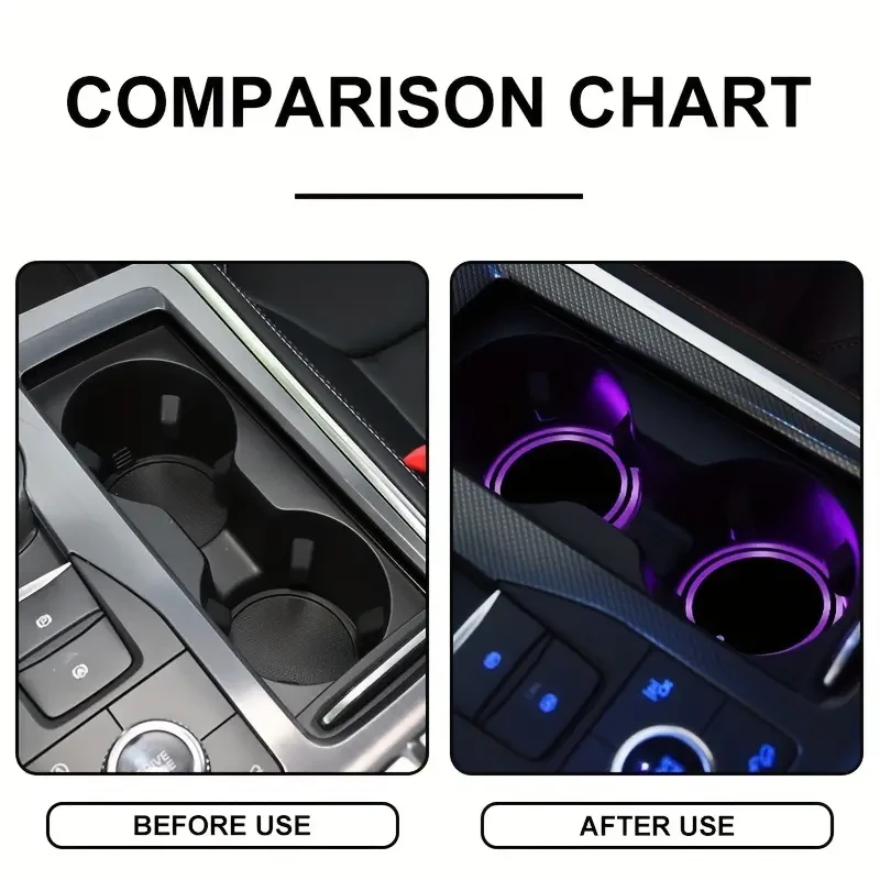 Colorful Atmosphere Lighting for Cars