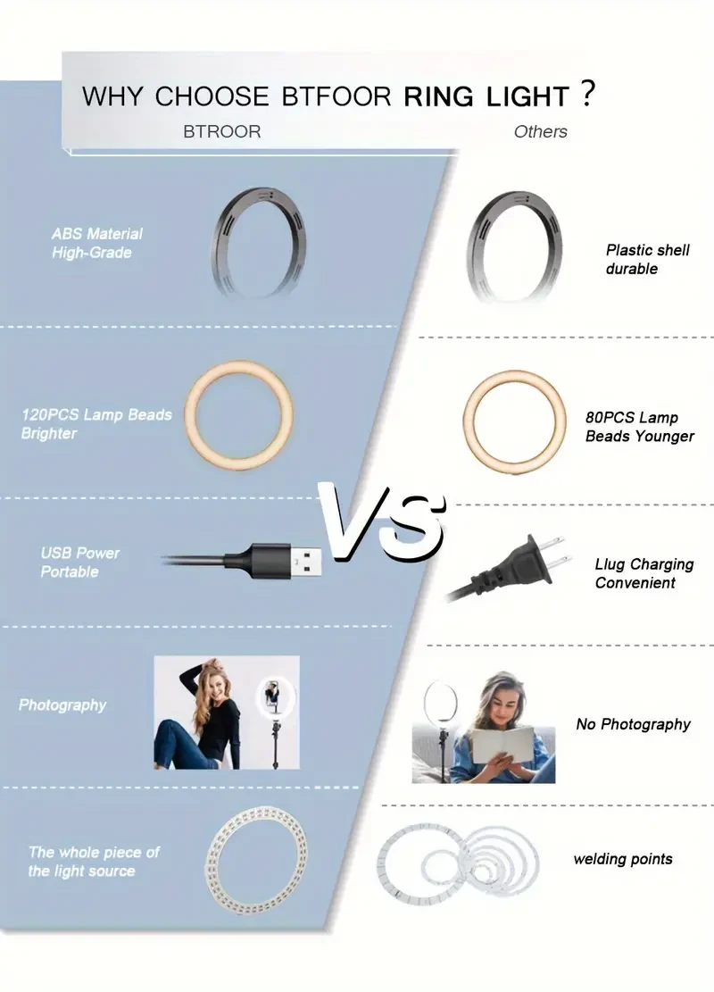 26.01cm LED Ring Light with Tripod Stand - USB Powered, Ideal for Selfies, Photography & Video Live Streaming