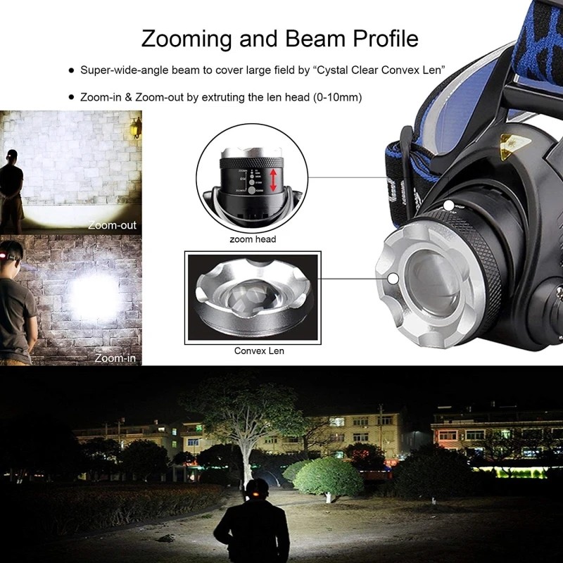 Rechargeable LED Headlamp  Powerful, Zoomable, Waterproof Headlight