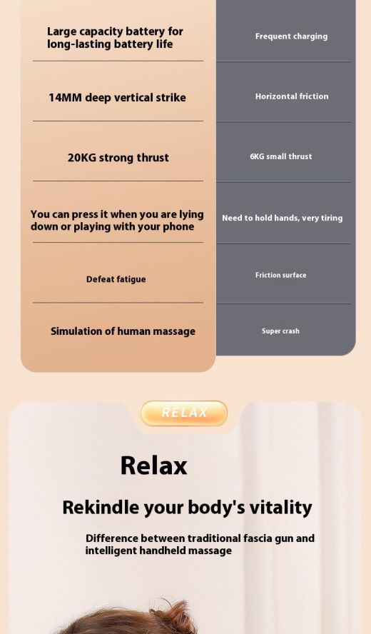 High Frequency Multi-gear Vibration Relaxation Muscle Massager