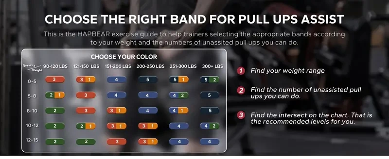 HAPBEAR Pull Up Assistance Bands - Resistance Band Set of 5