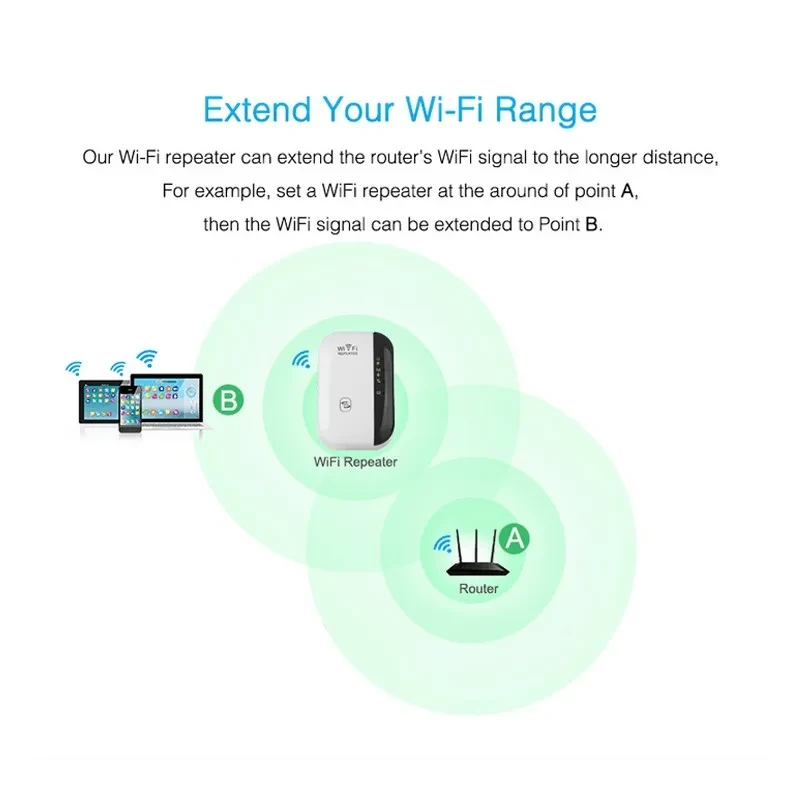Wireless WiFi Repeater and Range Extender