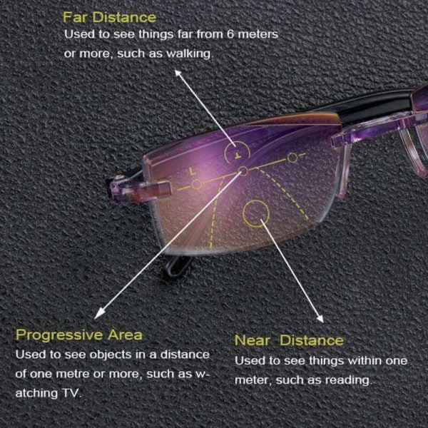 Biofocal Near FAR Progressive And Anti-Blue Eyewear HD lens Diamond-Cut