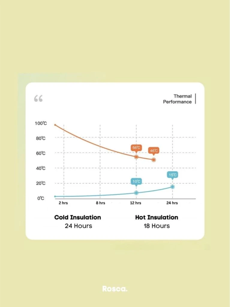 Rosca HandyJug Tumbler Stainless Drinking Bottle 1 Liter Heat / Cold Resistant Portable Stainless Steel Tumbler