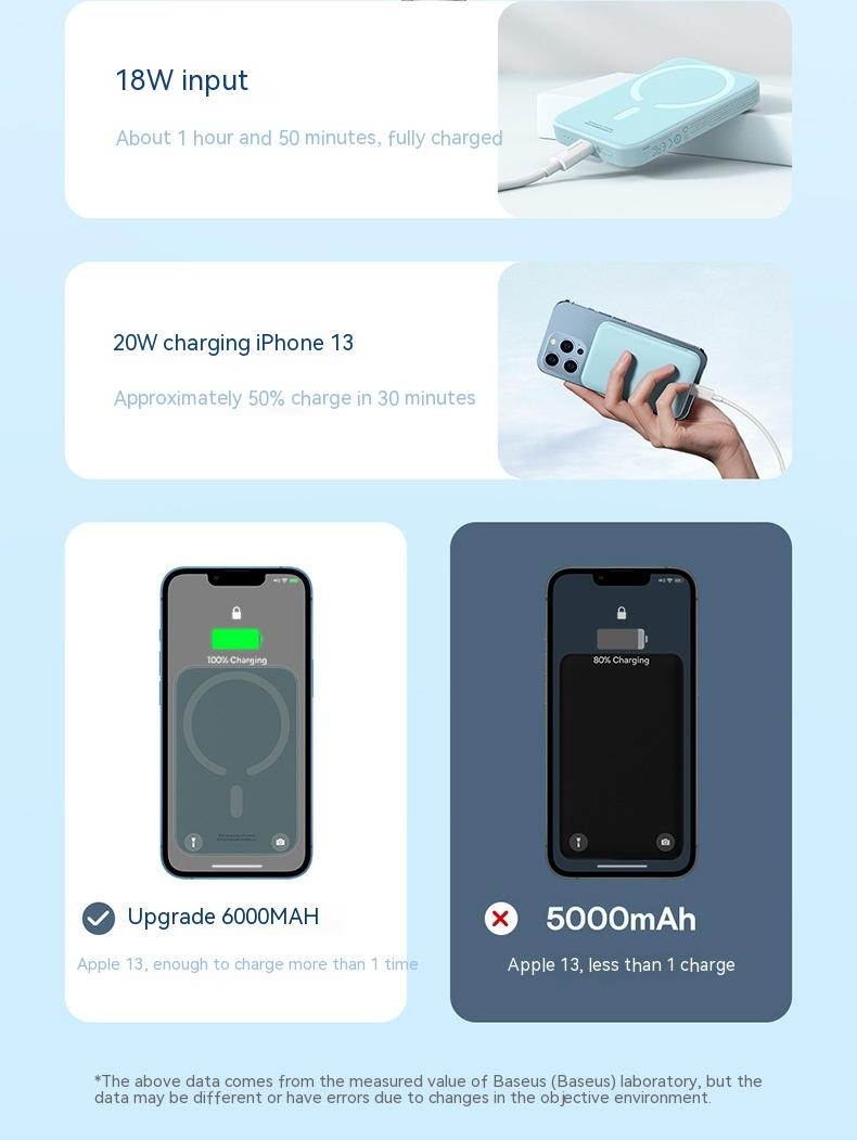 Magsafe20W Fast Charging Magnetic Wireless Power Bank