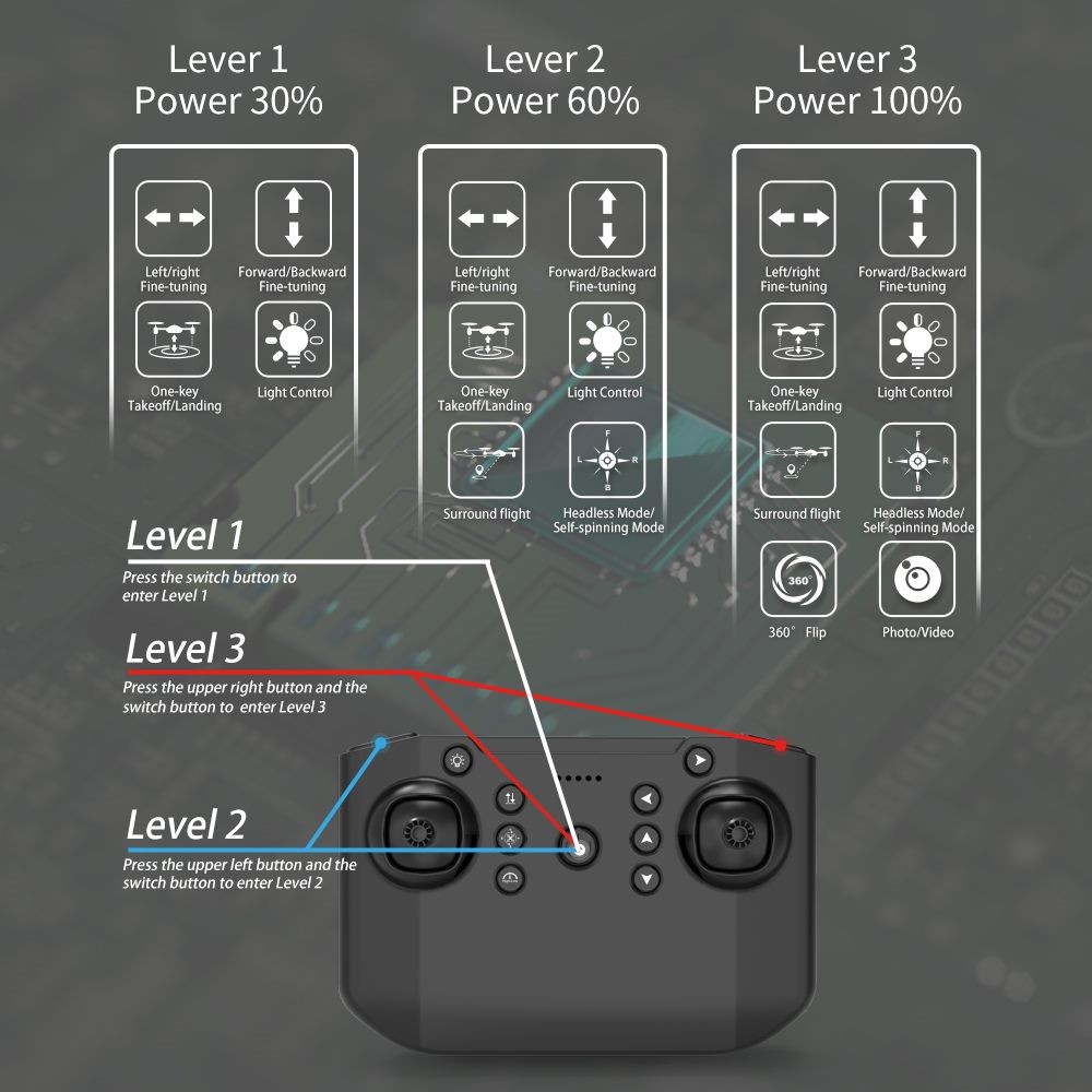 Drone, DIY Drone, 4K Dual Camera.*Clearance*