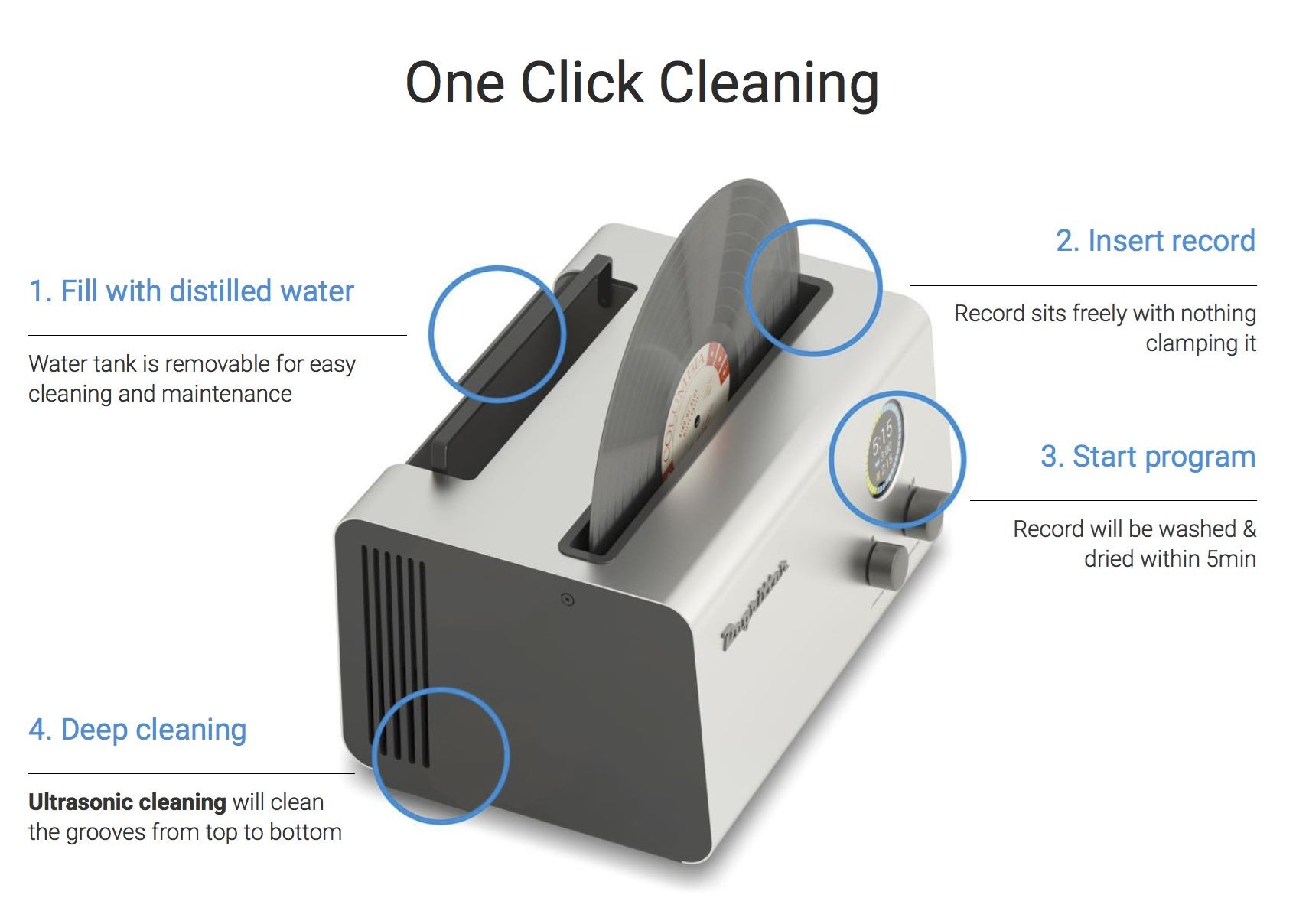 DEGRITTER Cleaning Fluid 100ml List price $58 *Reference Audio