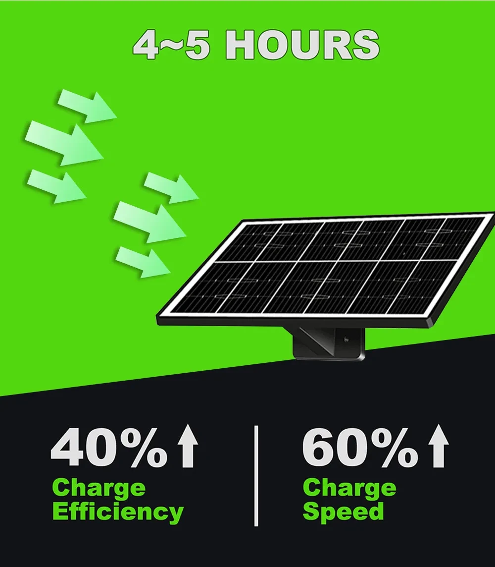 Three Lighting Modes Sensor Outdoor Solar Lumen Floodlight