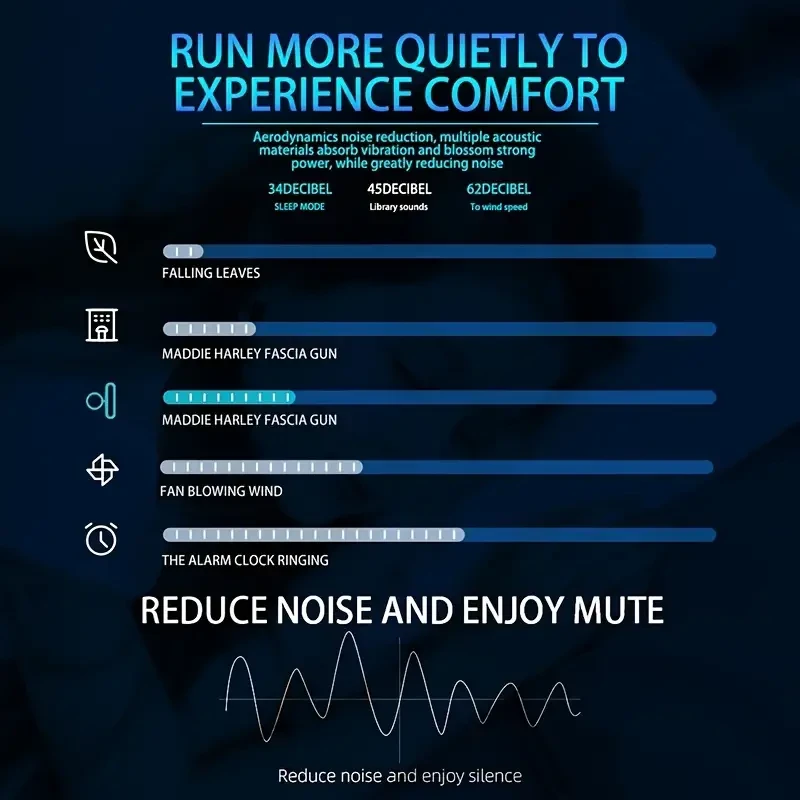 Professional Handheld Deep Tissue Massage Gun - 10 Heads, 12 Intensity Levels