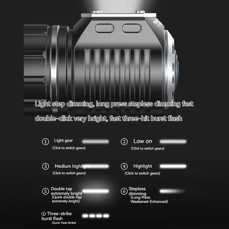 1pc Smiling Shark Mini Tactical Flashlight, Super Bright LED P70 High Power, Adjustable Beam, 1000-3000 Lumen, USB Rechargeable Keychain Light with Strong Magnet, Aluminum, 7 Modes, 200-500m Range, 1100mAh Battery, Includes USB Cable & Storage Bag for Out