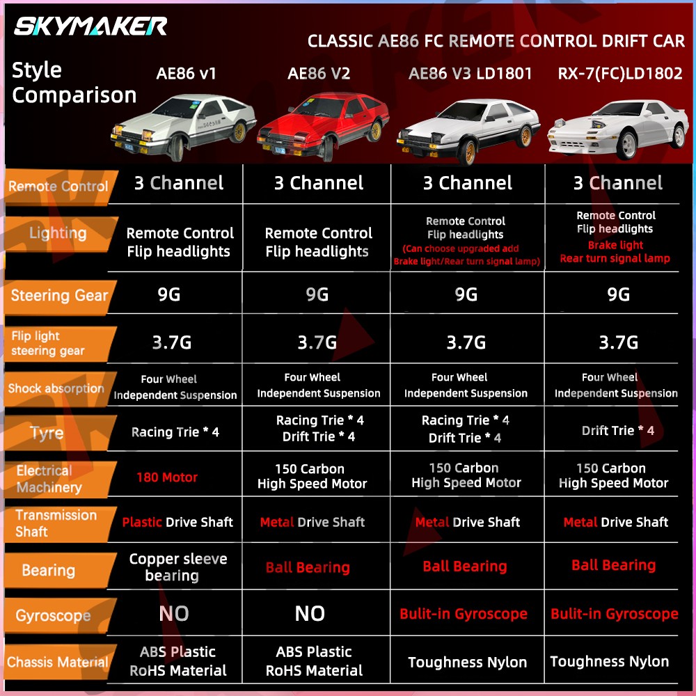 AE86 Model RX-7 FC 1:18 RC Drift Car - 2.4G Remote Control with ESP Gyroscope and LED
