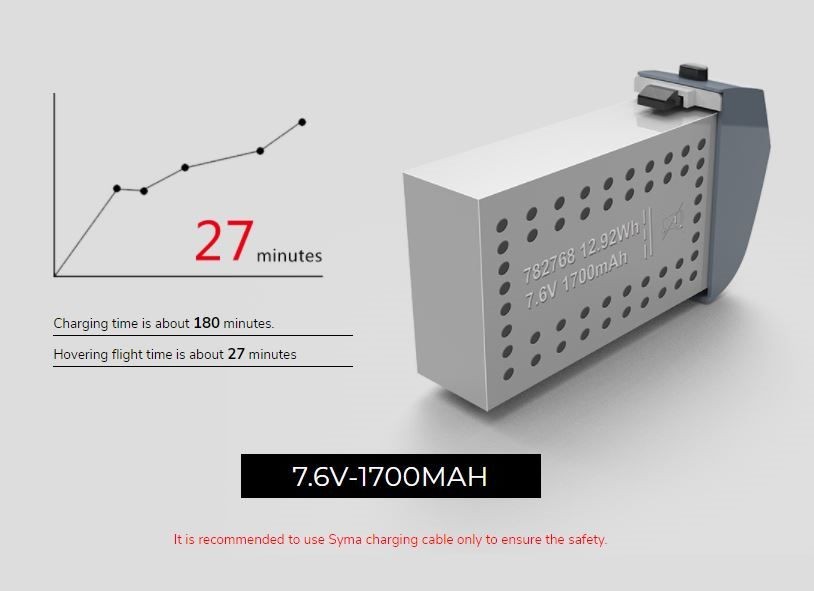 Syma X30 Compact GPS FPV Drone.