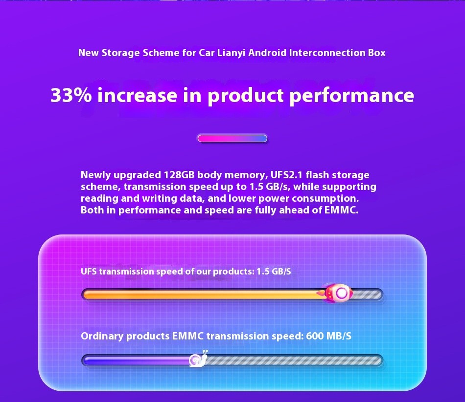Carplay Smart Car Networking Box Original Car Wired To Wireless Qualcomm