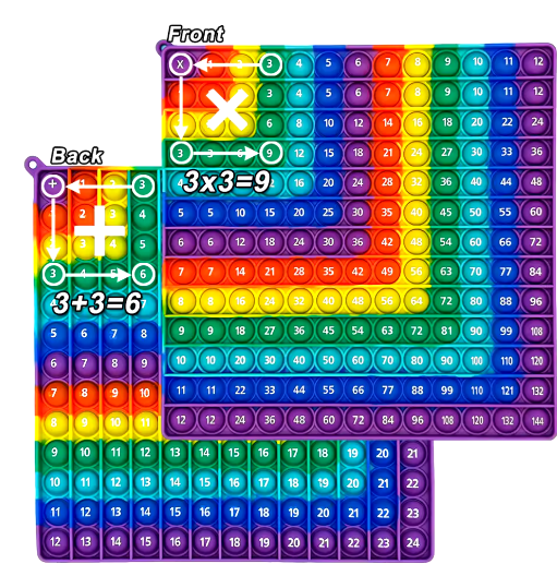 12x12 & 12+12 Multiplication Addition Math Game Pop Toys, Rainbow Silicone Both Sides Times Table Educational Toy Gifts for Kids