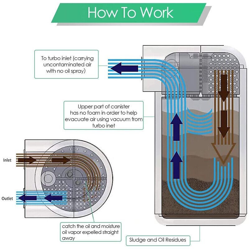 Oil Catcher with Air Filter