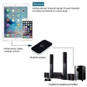 Bluetooth Receiver Bluetooth Transmitter