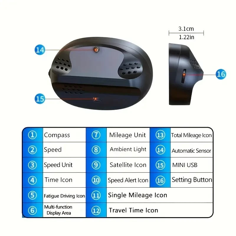 HUD Speedometer with Compass & Overspeed Alarm