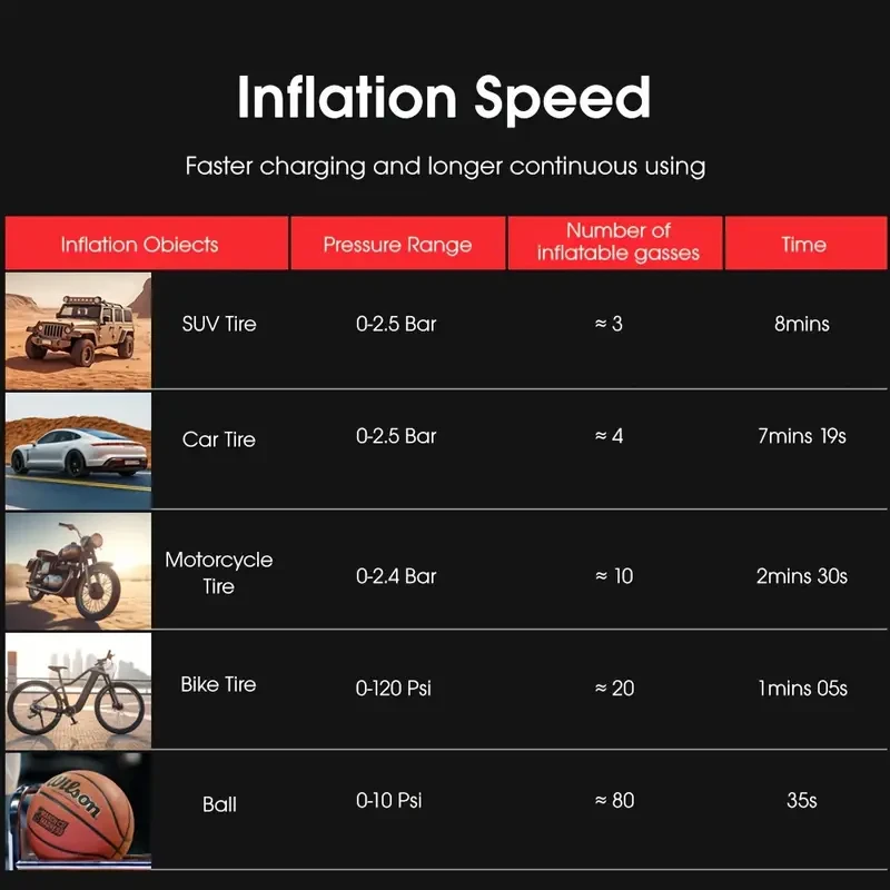 CARSUN Portable Wireless Air Compressor