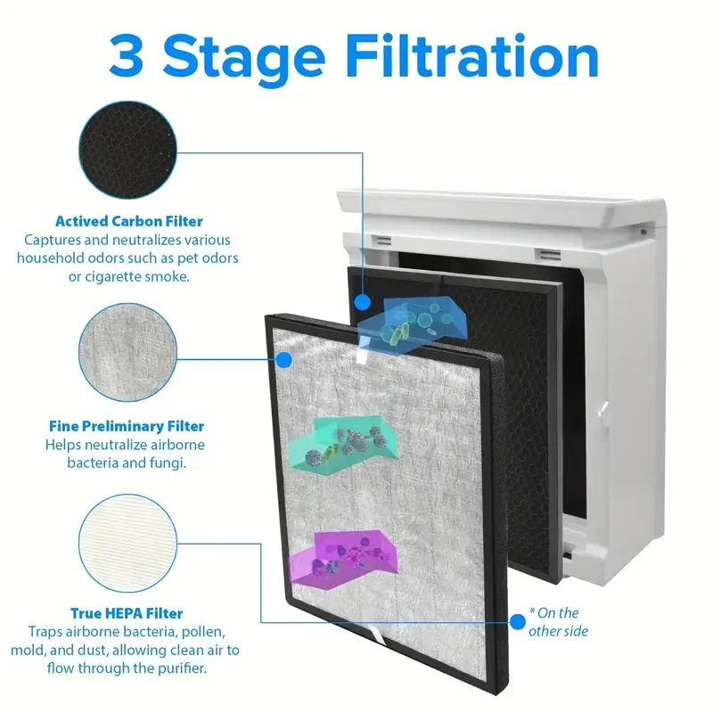 Air Purifier Replacement Filter HEPA Filter Kit