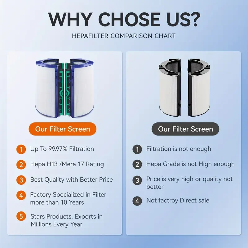 1pc, HEPA Filter Activated Carbon Filter