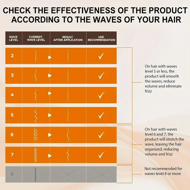 Brazilian Keratin Hair Straightening