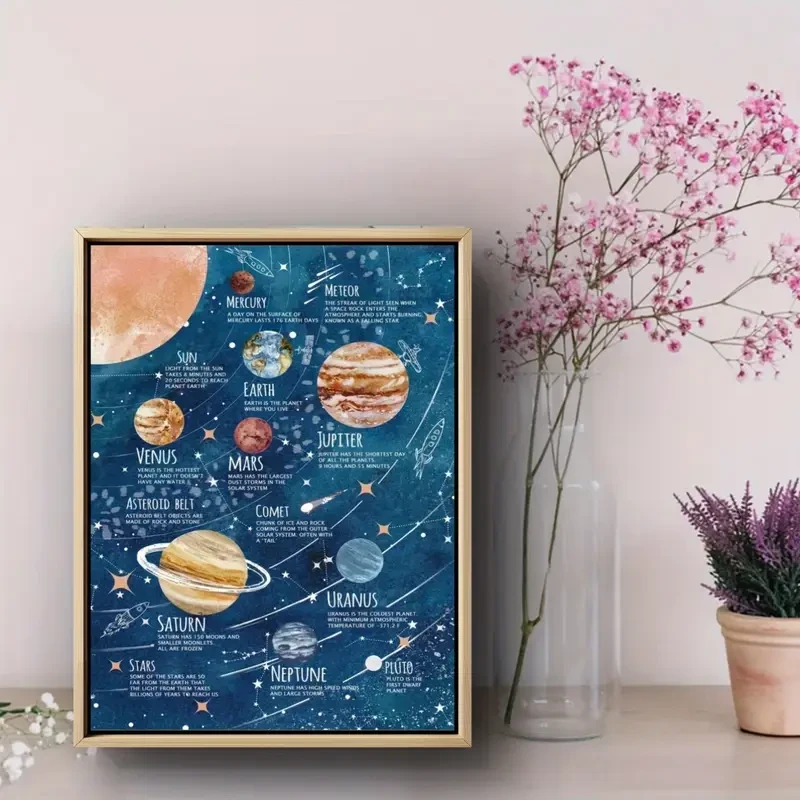 Solar System Educational Poster  A Fun and Educational Space-Themed Wall Art Decor