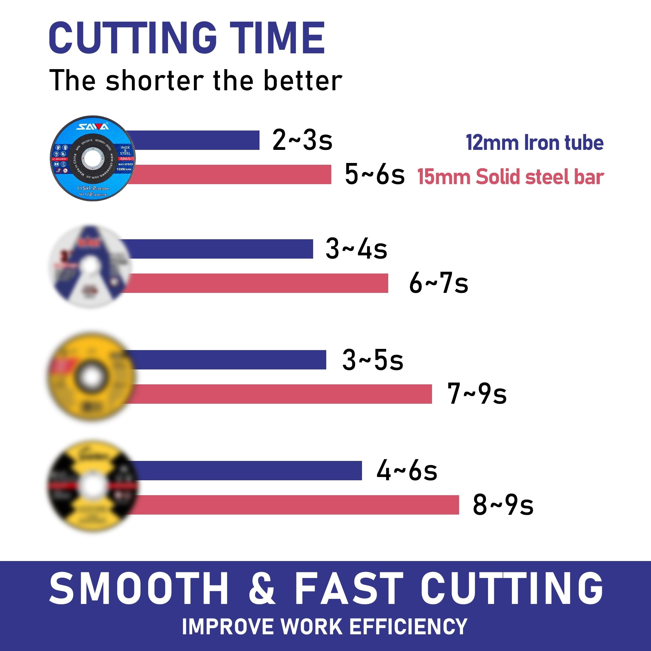 Value Pack of 50pcs SAWA Cut Off Wheels  4-1/2" x 3/64" x 7/8" Cutting Discs for Metal and Stainless Steel  General Purpose Metal Cutting Discs