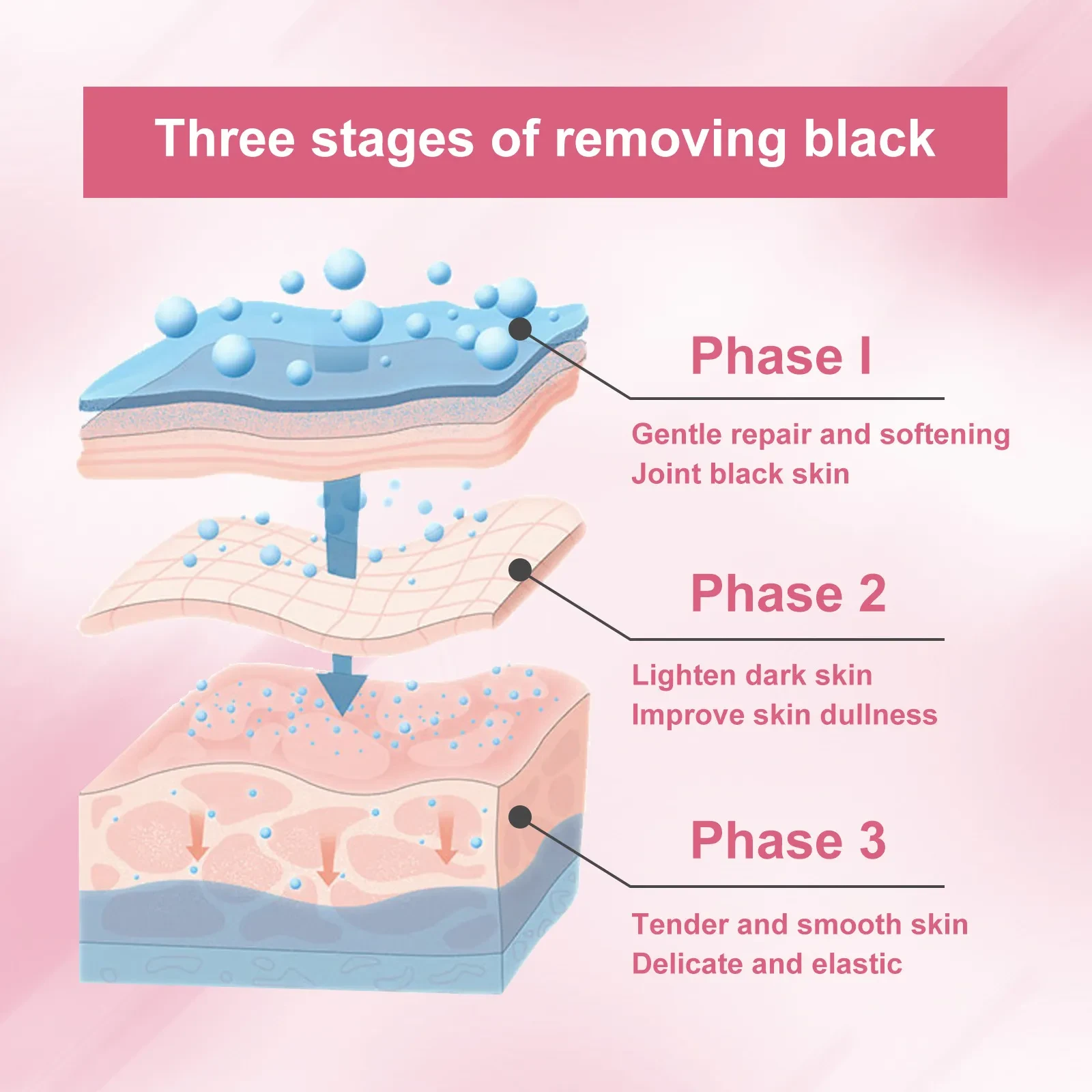 Armpit Joint Inner Thigh Skin Hydrating Skin Cream