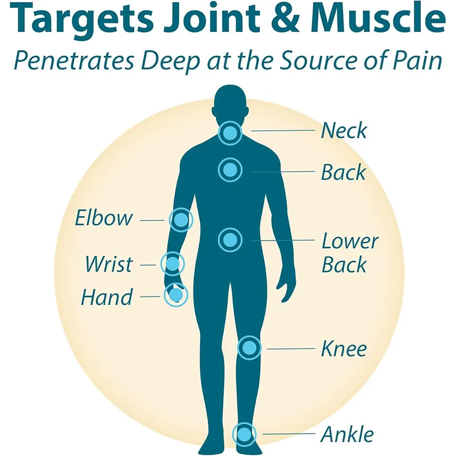 Hyaluronic Acid Joint Cream